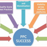 PPC Reseller Program