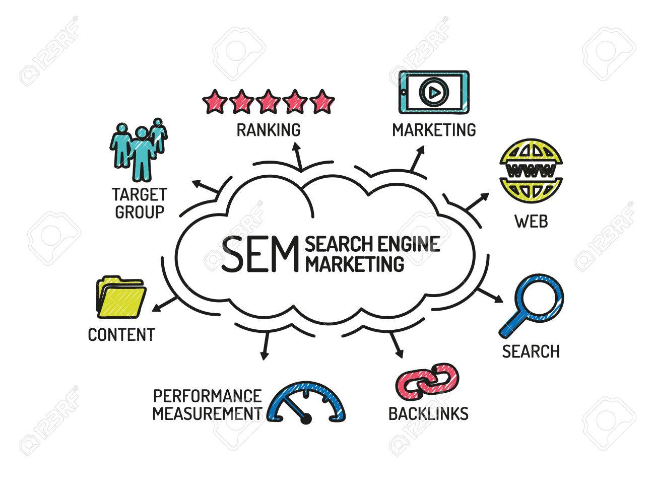 Search engine marketing Auckland