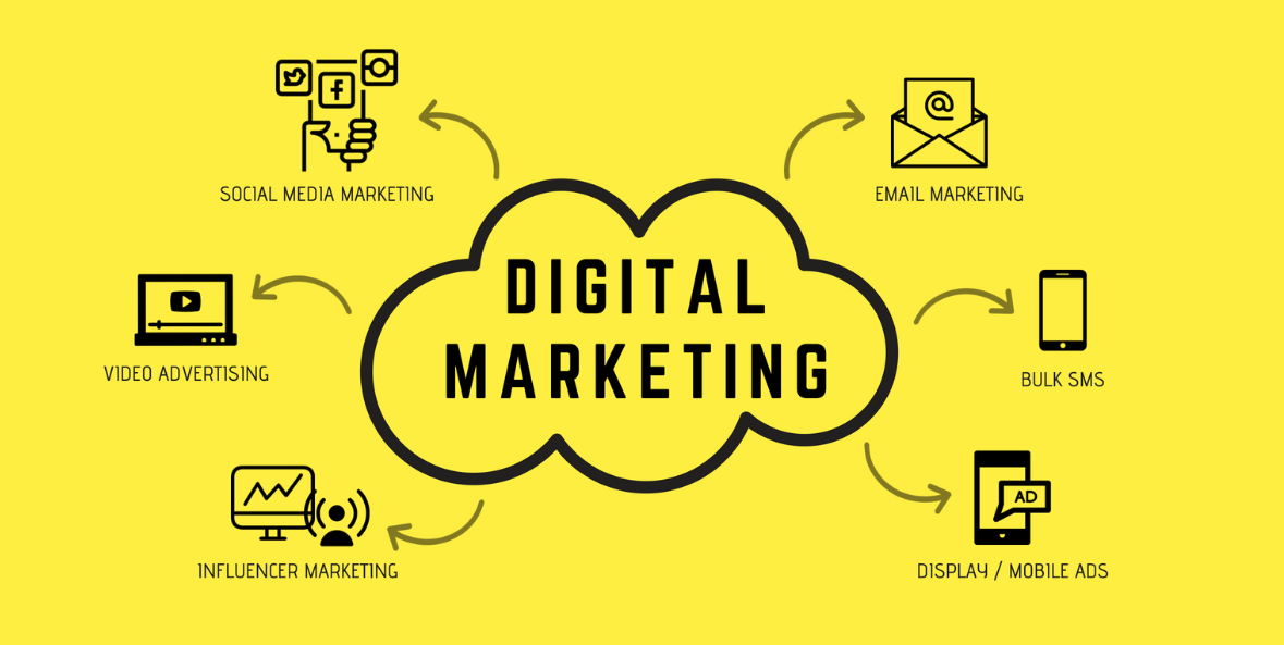 how to sell more digital marketing services