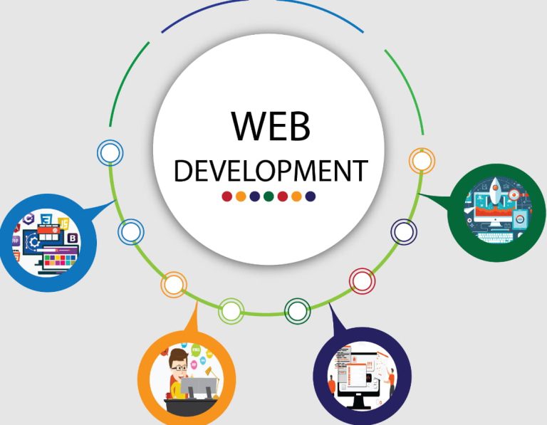 Exploring The Essence Of Web Development Company In Sydney