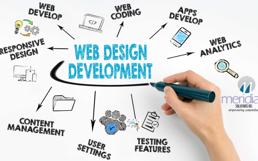Hiring A Web Design Company In Fayetteville For Business